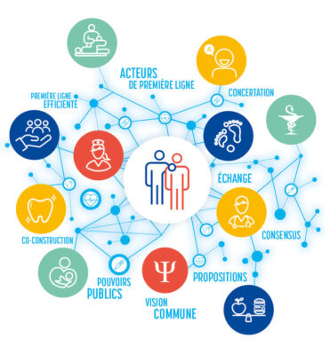 ProDige – Des outils connectés pour mieux soigner ?
